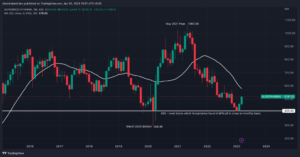 Read more about the article Can This Stock Give 56% Return In One Year?