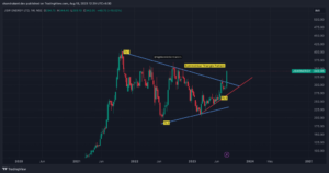 Read more about the article SYMMETRICAL TRIANGLE PATTERN STOCK POSING FOR 44% UPSIDE POTENTIAL