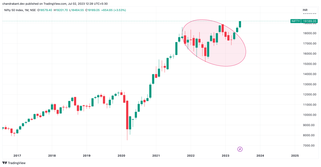 You are currently viewing Where is the Nifty headed?